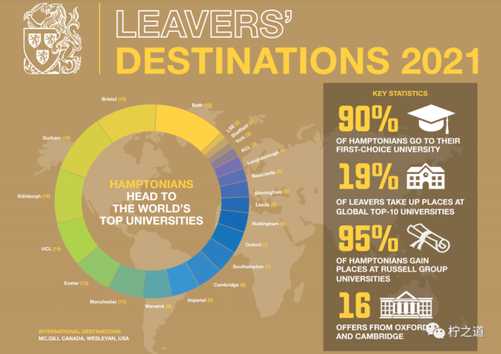 「英国私立中学」汉普顿学校(Hampton School)-1 「英国私立中学」汉普顿学校(Hampton School):私立走读男校插图13