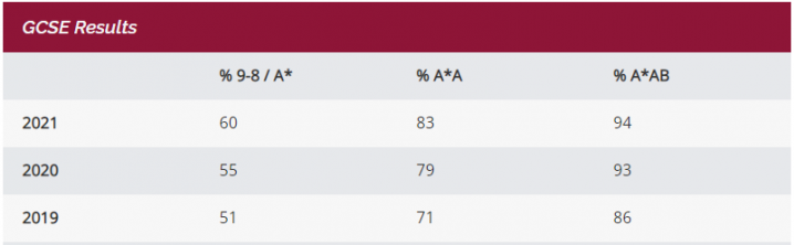 「英国私立中学」查特豪斯公学(Charterhouse School):私立寄宿混校(极少的走读生)-1 「英国私立中学」查特豪斯公学(Charterhouse School):私立寄宿混校(极少的走读生)插图10