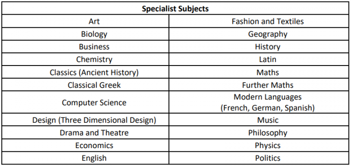 「英国私立中学」查特豪斯公学(Charterhouse School):私立寄宿混校(极少的走读生)-1 「英国私立中学」查特豪斯公学(Charterhouse School):私立寄宿混校(极少的走读生)插图6