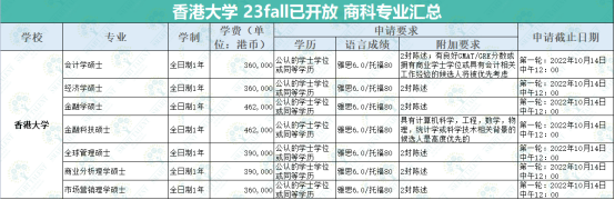 「香港留学」香港大学、香港中文大学、香港科技大学,商科专业选谁?2022年最新汇总-1 「香港留学」香港大学、香港中文大学、香港科技大学,商科专业选谁?2022年最新汇总插图