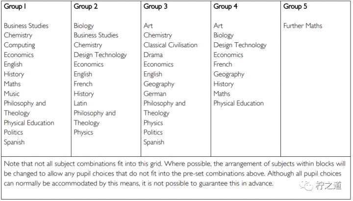 「英国私立中学」坎福德中学（Canford School）：私立寄宿混校插图6