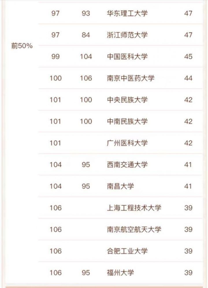 高校公共管理专业实力排名2022(清华大学排名第一)-1 高校公共管理专业实力排名2022(清华大学排名第一)插图8