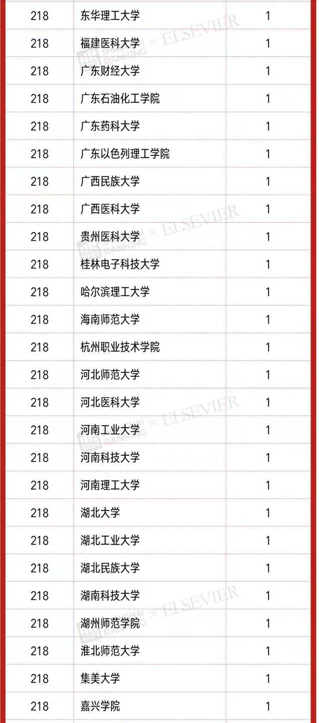 中国大学高被引学者排名(清华大学、浙江大学、北京大学位列三甲)-1 中国大学高被引学者排名(清华大学、浙江大学、北京大学位列三甲)插图13