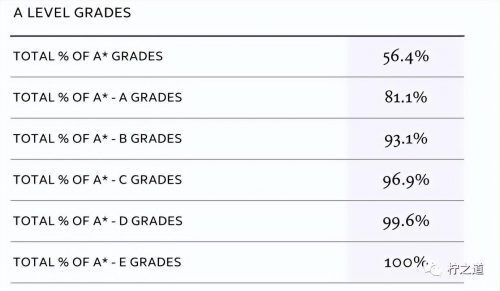 「英国私立中学」南汉普斯特德中学（South Hampstead High School）：私立女子走读学校插图14