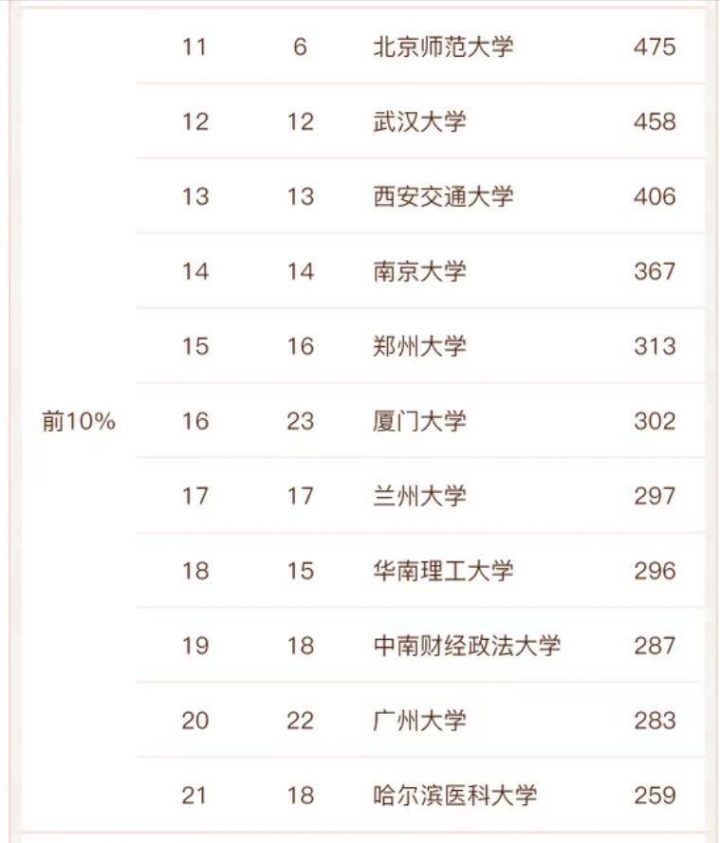 高校公共管理专业实力排名2022(清华大学排名第一)-1 高校公共管理专业实力排名2022(清华大学排名第一)插图1