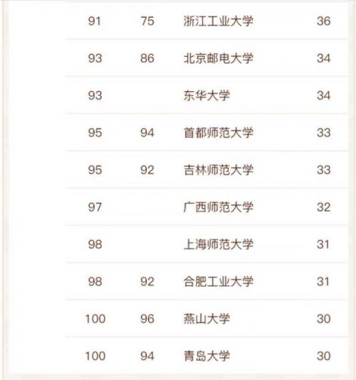 物理学专业高校排名2022（中国科学技术大学排名第一）插图9