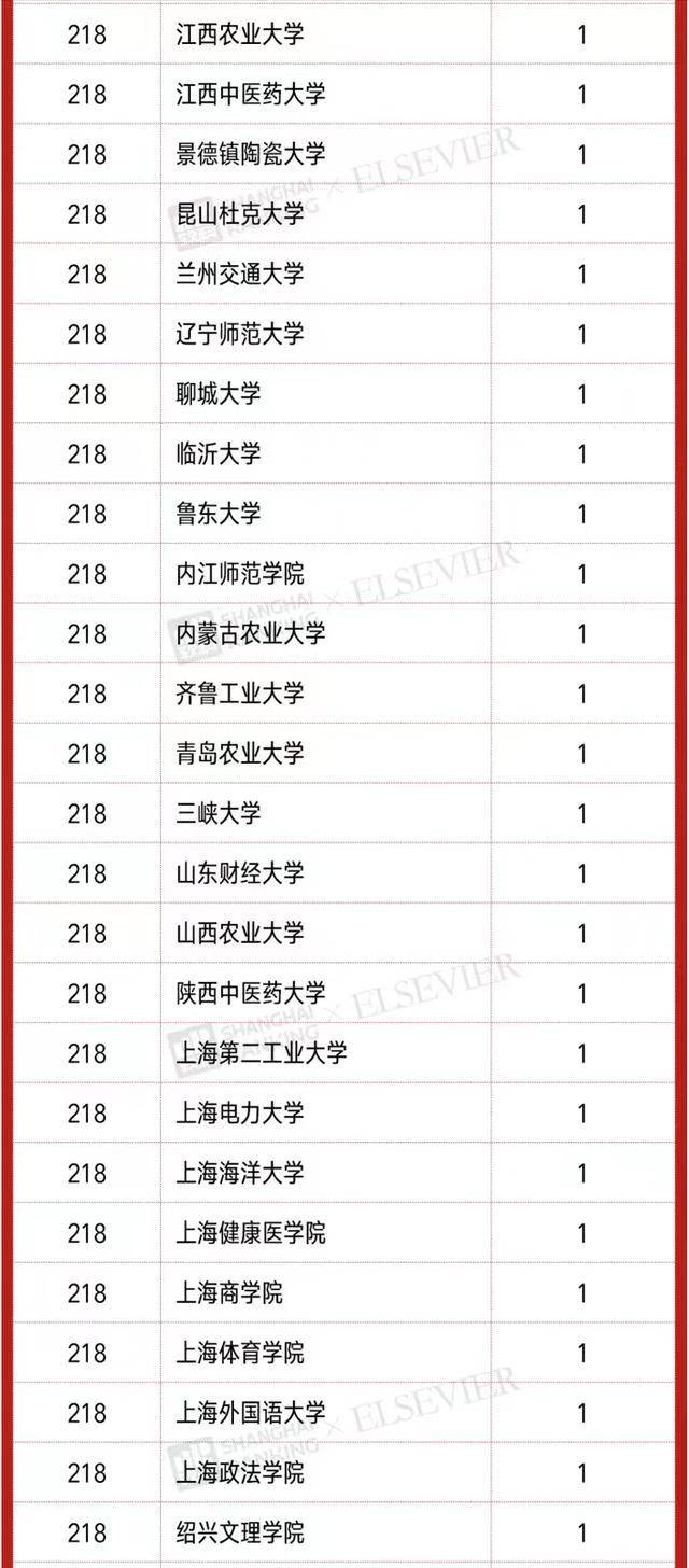 中国大学高被引学者排名(清华大学、浙江大学、北京大学位列三甲)-1 中国大学高被引学者排名(清华大学、浙江大学、北京大学位列三甲)插图14