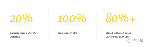 「英国私立中学」南汉普斯特德中学（South Hampstead High School）：私立女子走读学校插图16