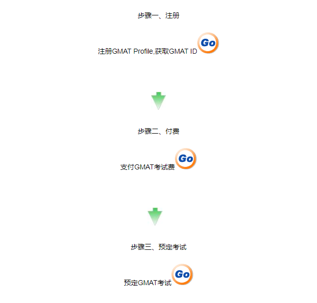 gmat官网登录入口插图