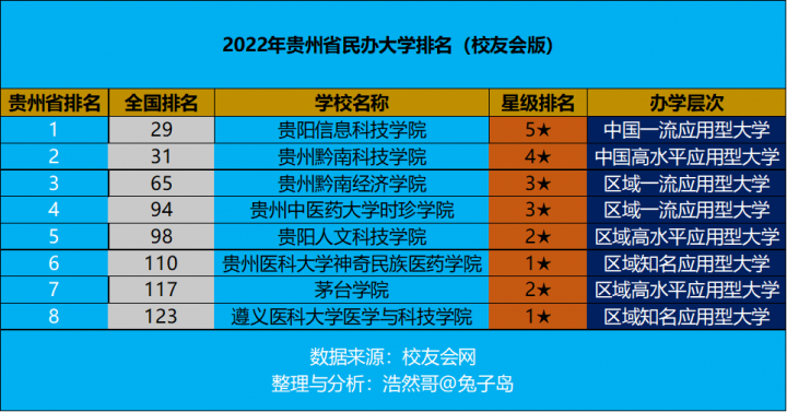 贵州省民办大学排名2022(贵阳信息科技学院领跑)-1 贵州省民办大学排名2022(贵阳信息科技学院领跑)插图