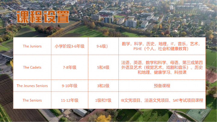 瑞士私立高校:萝实学院介绍(欧洲王室最青睐的学校)-1 瑞士私立高校:萝实学院介绍(欧洲王室最青睐的学校)插图3