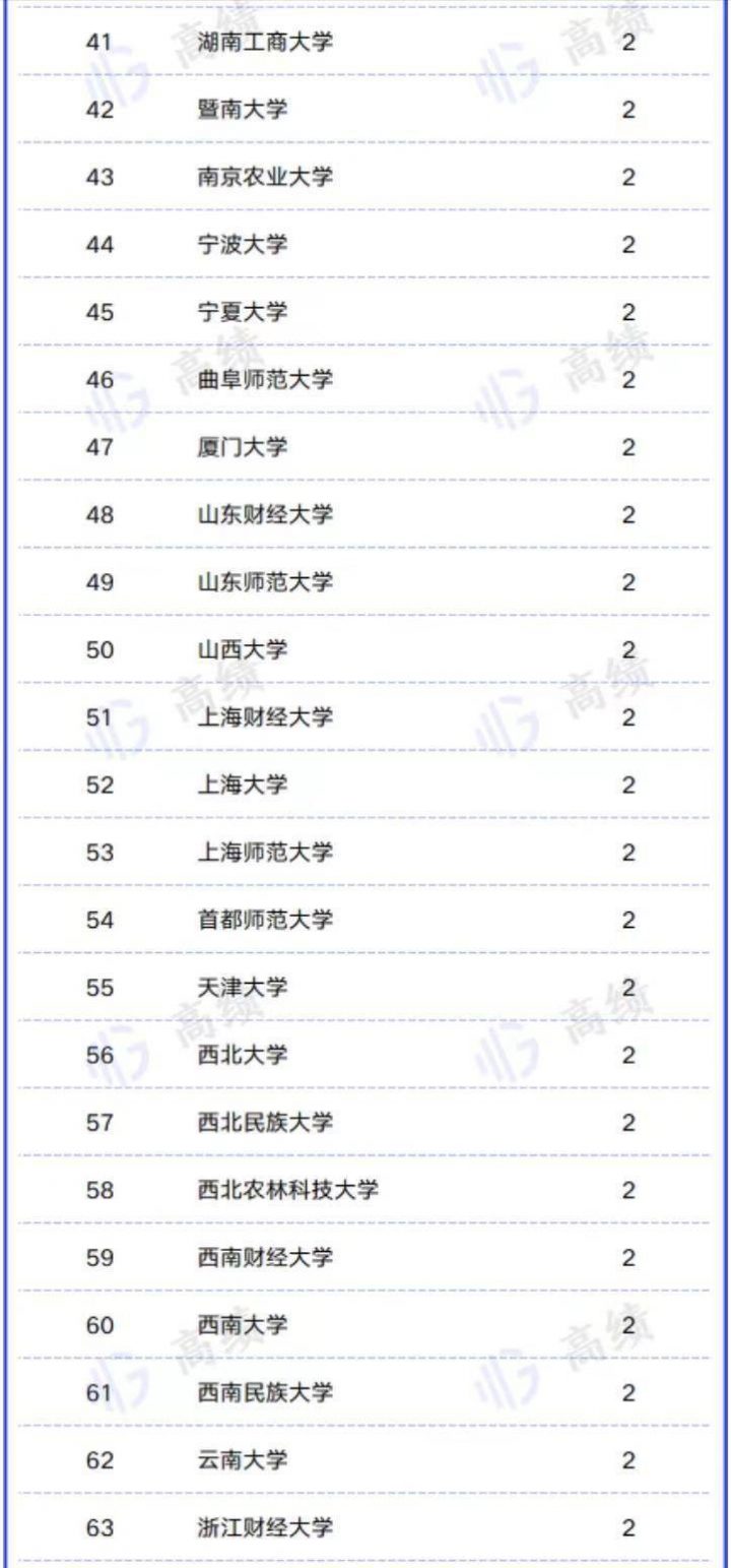 高校2022社科基金重大项目排名:中国人民大学第一-1 高校2022社科基金重大项目排名:中国人民大学第一插图5