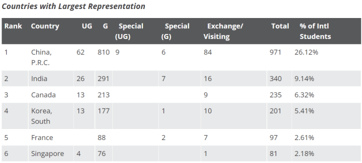 「出国留学经验」孩子什么时候出国留学最好？（各年龄优劣势分析）插图4