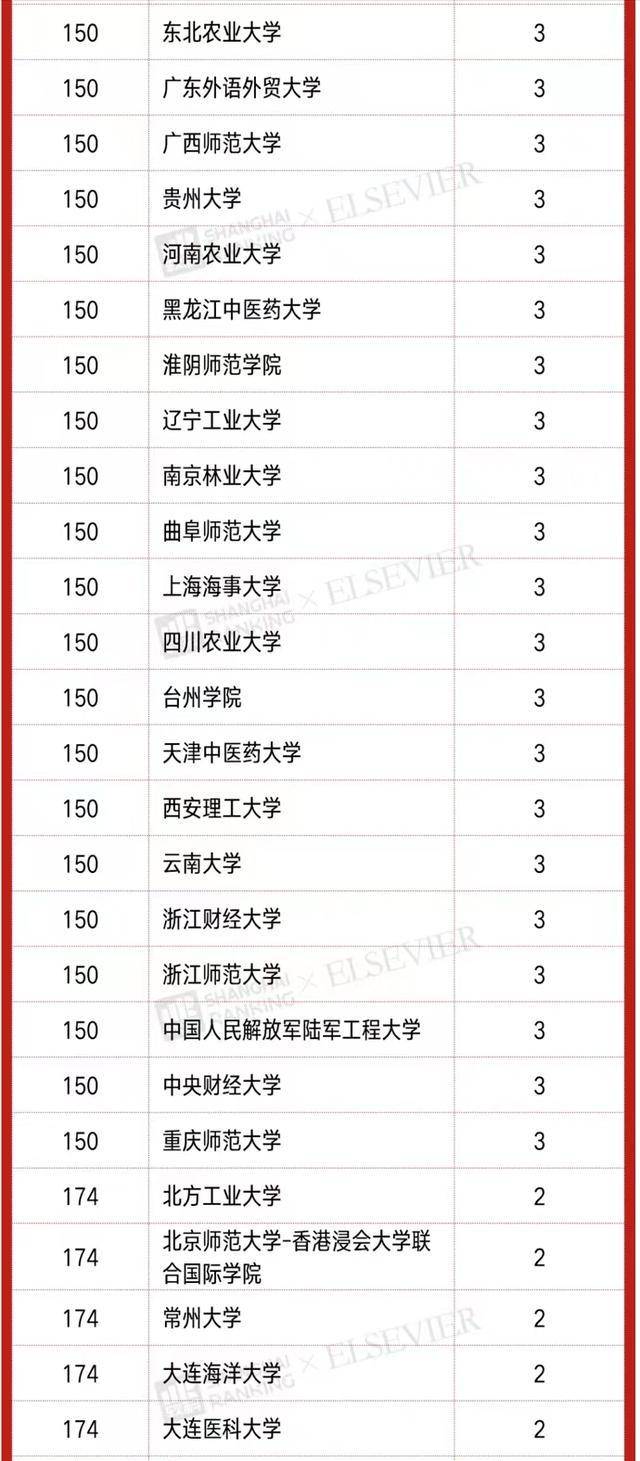 中国大学高被引学者排名(清华大学、浙江大学、北京大学位列三甲)-1 中国大学高被引学者排名(清华大学、浙江大学、北京大学位列三甲)插图10