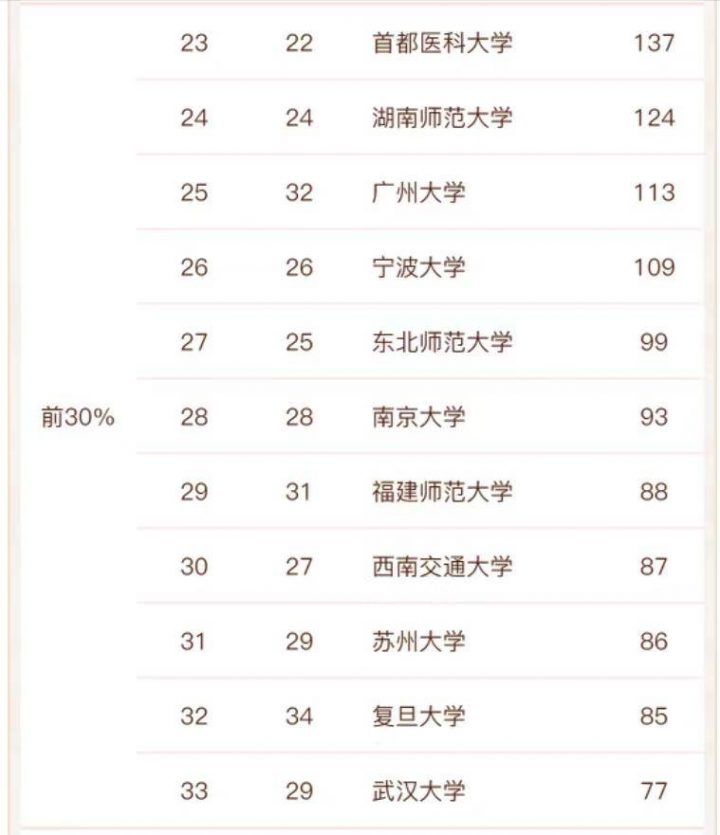 心理学专业高校排名2022(北京师范大学排名第一)-1 心理学专业高校排名2022(北京师范大学排名第一)插图5