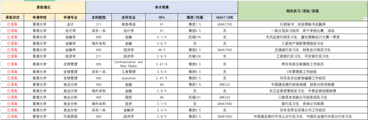 香港留学：香港大学，香港科技大学，香港中文大学优劣势？插图2
