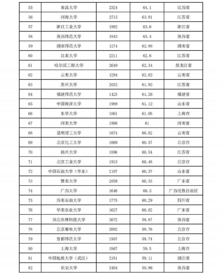 2022本科大学教师教学发展指数300强(300所大学进入榜单,清华大学排名第一)-1 2022本科大学教师教学发展指数300强(300所大学进入榜单,清华大学排名第一)插图2