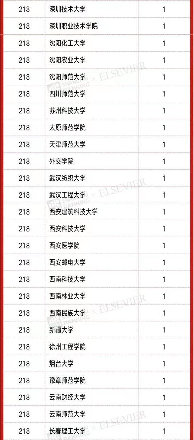 中国大学高被引学者排名(清华大学、浙江大学、北京大学位列三甲)-1 中国大学高被引学者排名(清华大学、浙江大学、北京大学位列三甲)插图15