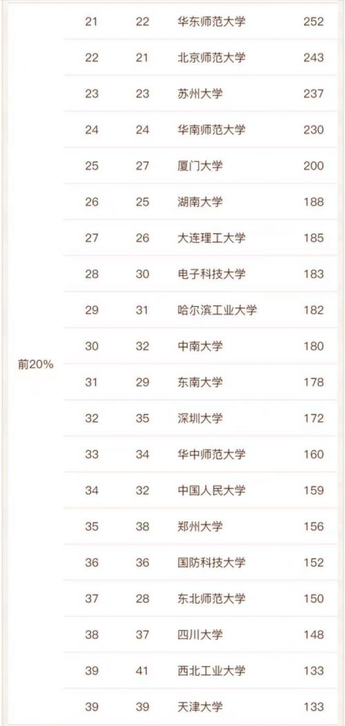 物理学专业高校排名2022（中国科学技术大学排名第一）插图5