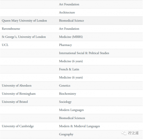 「英国私立中学」牛津中学（Oxford High School GDST）：私立女子走读学校插图20
