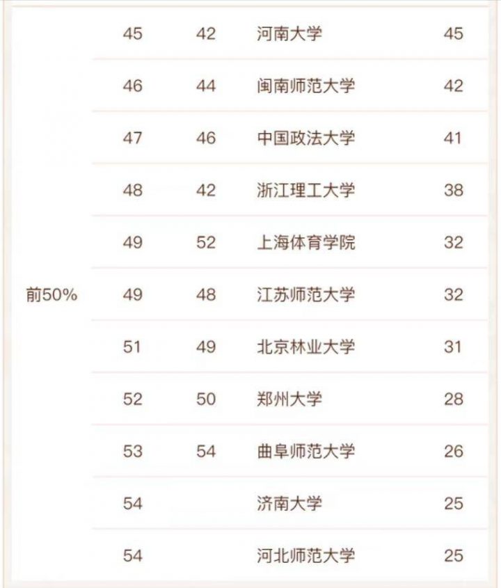 心理学专业高校排名2022(北京师范大学排名第一)-1 心理学专业高校排名2022(北京师范大学排名第一)插图7