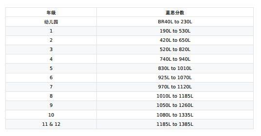 「Achieve3000」风靡全球美国顶尖私校天才班都在用的阅读神器-1 「Achieve3000」风靡全球美国顶尖私校天才班都在用的阅读神器插图16