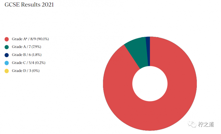 「英国私立中学」伦敦城市女子学校（City of London School for Girls）：私立走读女校插图15