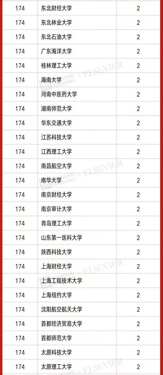 中国大学高被引学者排名(清华大学、浙江大学、北京大学位列三甲)-1 中国大学高被引学者排名(清华大学、浙江大学、北京大学位列三甲)插图11