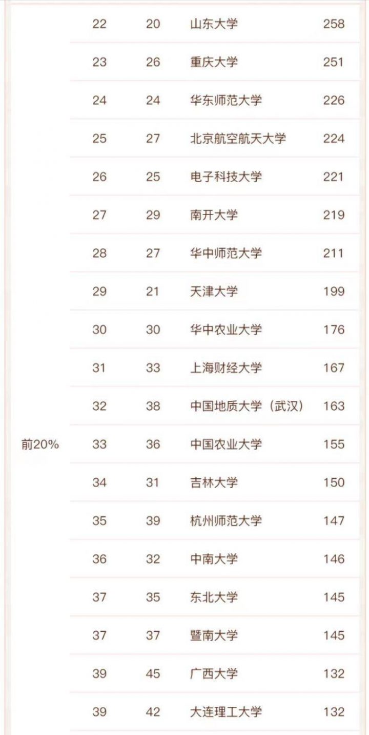 高校公共管理专业实力排名2022(清华大学排名第一)-1 高校公共管理专业实力排名2022(清华大学排名第一)插图4