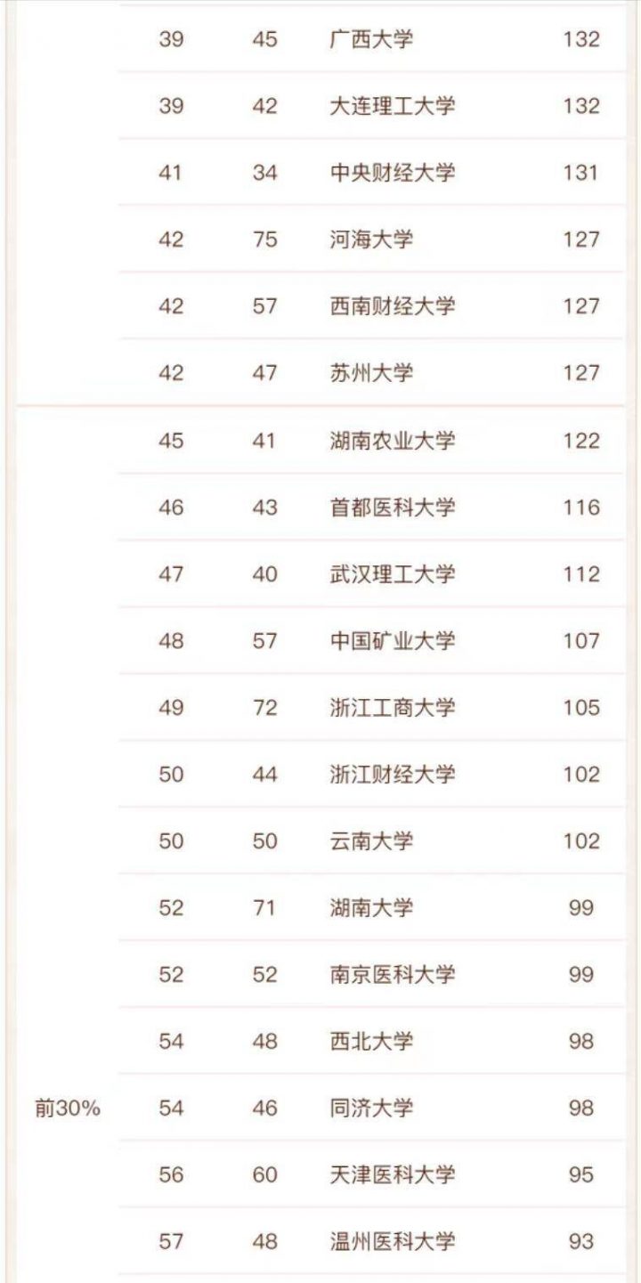 高校公共管理专业实力排名2022(清华大学排名第一)-1 高校公共管理专业实力排名2022(清华大学排名第一)插图5