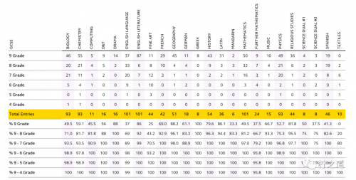 「英国私立中学」南汉普斯特德中学（South Hampstead High School）：私立女子走读学校插图13