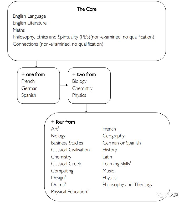 「英国私立中学」坎福德中学（Canford School）：私立寄宿混校插图5