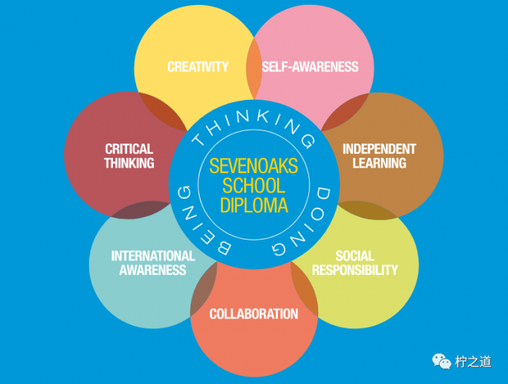 「英国私立中学」七橡树中学（Sevenoaks School）：私立寄宿、走读混校插图14