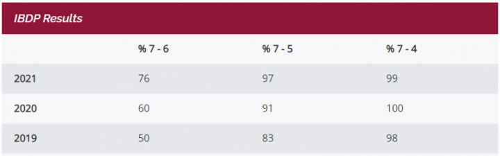 「英国私立中学」查特豪斯公学(Charterhouse School):私立寄宿混校(极少的走读生)-1 「英国私立中学」查特豪斯公学(Charterhouse School):私立寄宿混校(极少的走读生)插图12