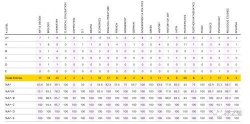 「英国私立中学」南汉普斯特德中学（South Hampstead High School）：私立女子走读学校插图15