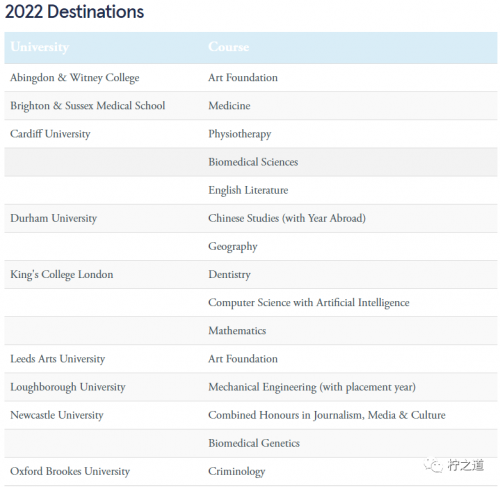 「英国私立中学」牛津中学（Oxford High School GDST）：私立女子走读学校插图19
