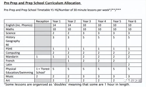 「英国私立中学」牛津中学（Oxford High School GDST）：私立女子走读学校插图4