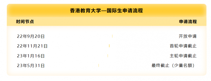 香港留学:2023年香港教育大学国际生申请已开放!首轮11月截止-1 香港留学:2023年香港教育大学国际生申请已开放!首轮11月截止插图1