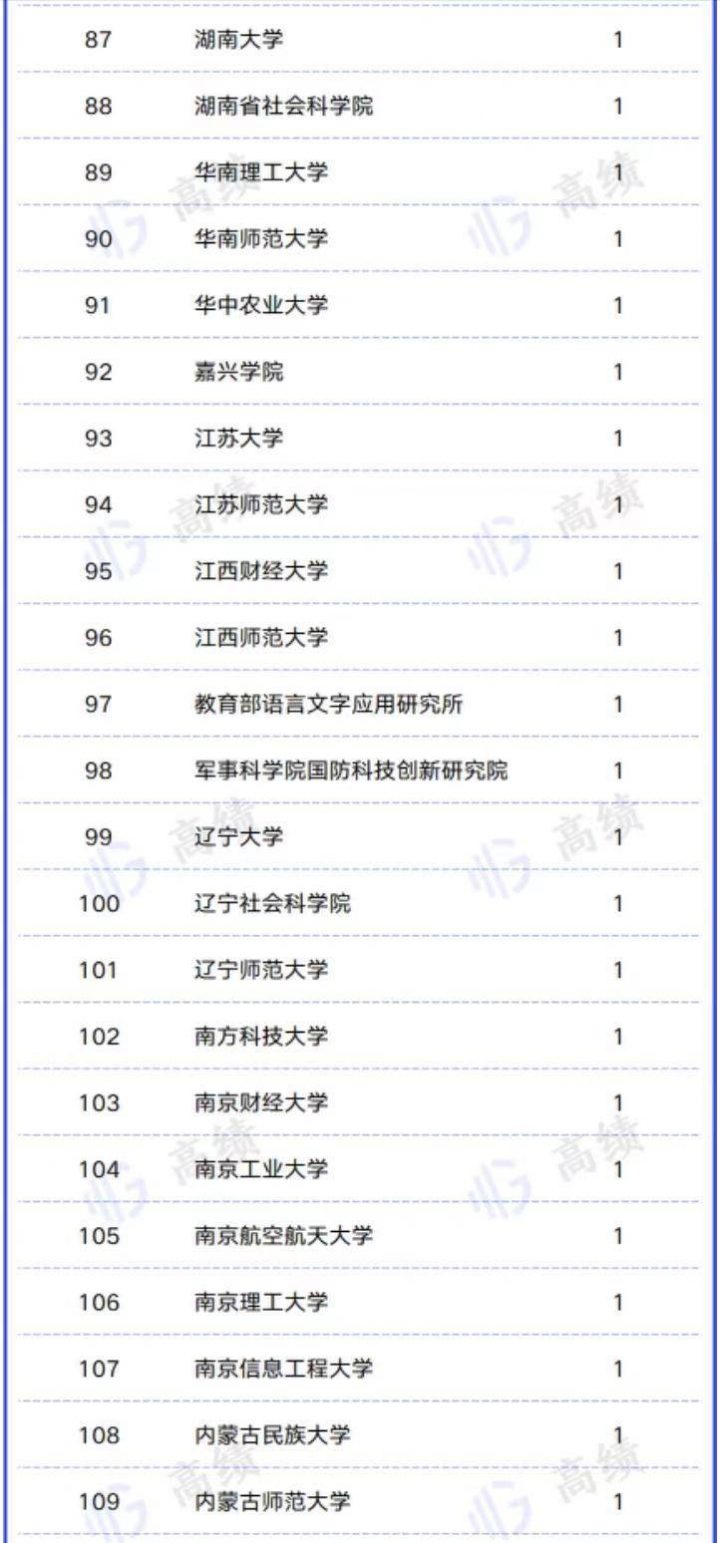 高校2022社科基金重大项目排名:中国人民大学第一-1 高校2022社科基金重大项目排名:中国人民大学第一插图7