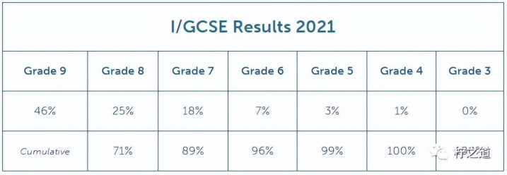 「英国私立中学」堂屋中学(Downe House):私立寄宿&走读女校-1 「英国私立中学」堂屋中学(Downe House):私立寄宿&走读女校插图10