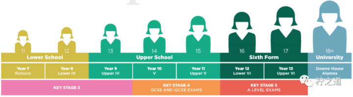 「英国私立中学」堂屋中学(Downe House):私立寄宿&走读女校-1 「英国私立中学」堂屋中学(Downe House):私立寄宿&走读女校插图2