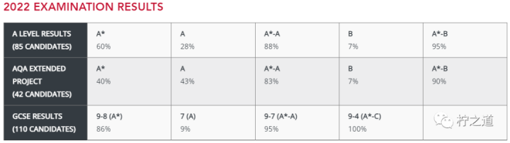 「英国私立中学」埃琳诺霍莉斯女子学校（Lady Eleanor Holles）：私立女子寄宿学校插图11