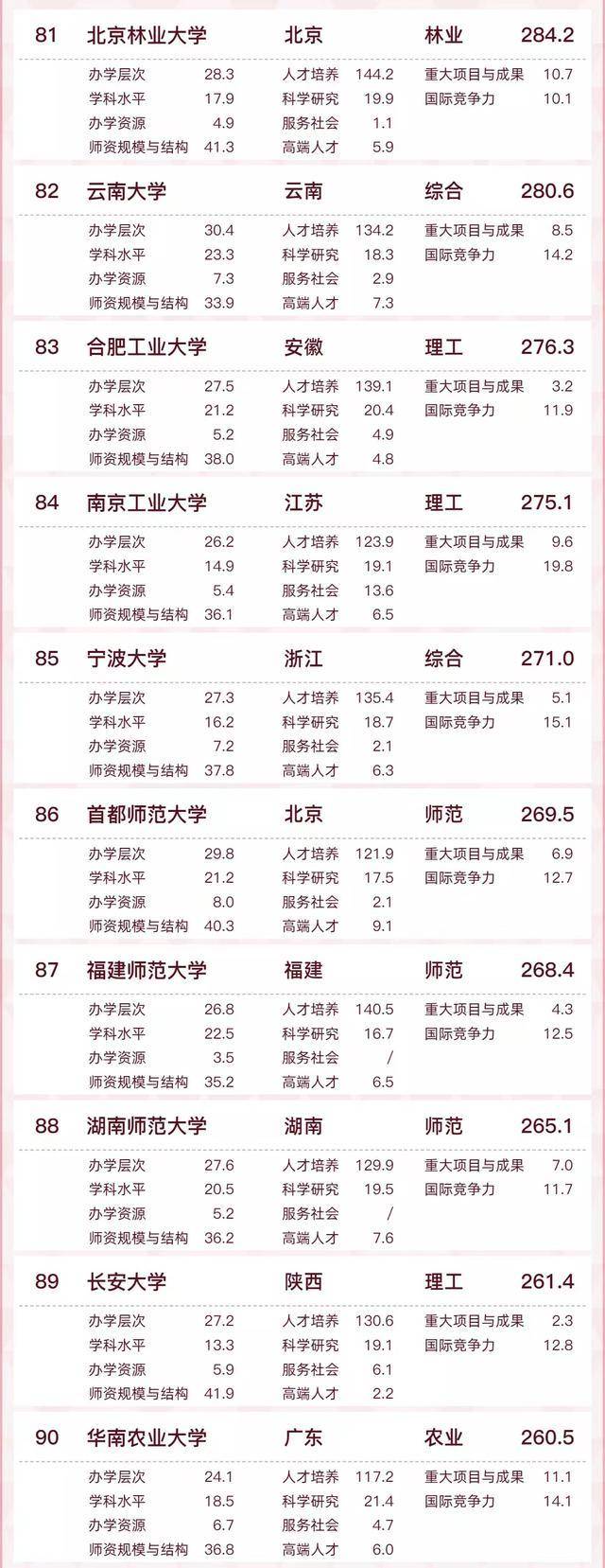 中国高校软科百强排名2022(清华大学、北京大学、浙江大学位列三甲)-1 中国高校软科百强排名2022(清华大学、北京大学、浙江大学位列三甲)插图11