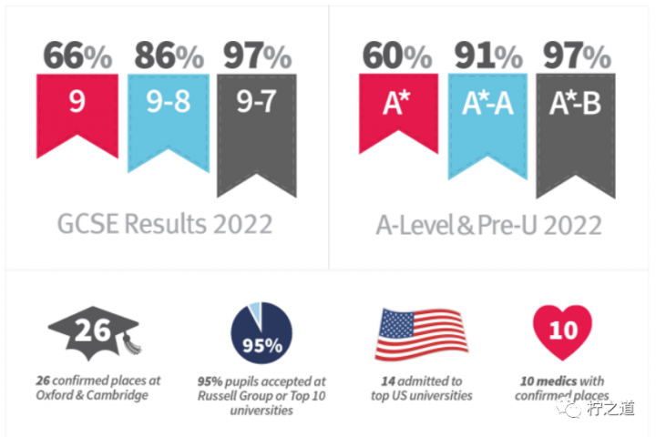 「英国私立中学」汉普顿学校(Hampton School)-1 「英国私立中学」汉普顿学校(Hampton School):私立走读男校插图11