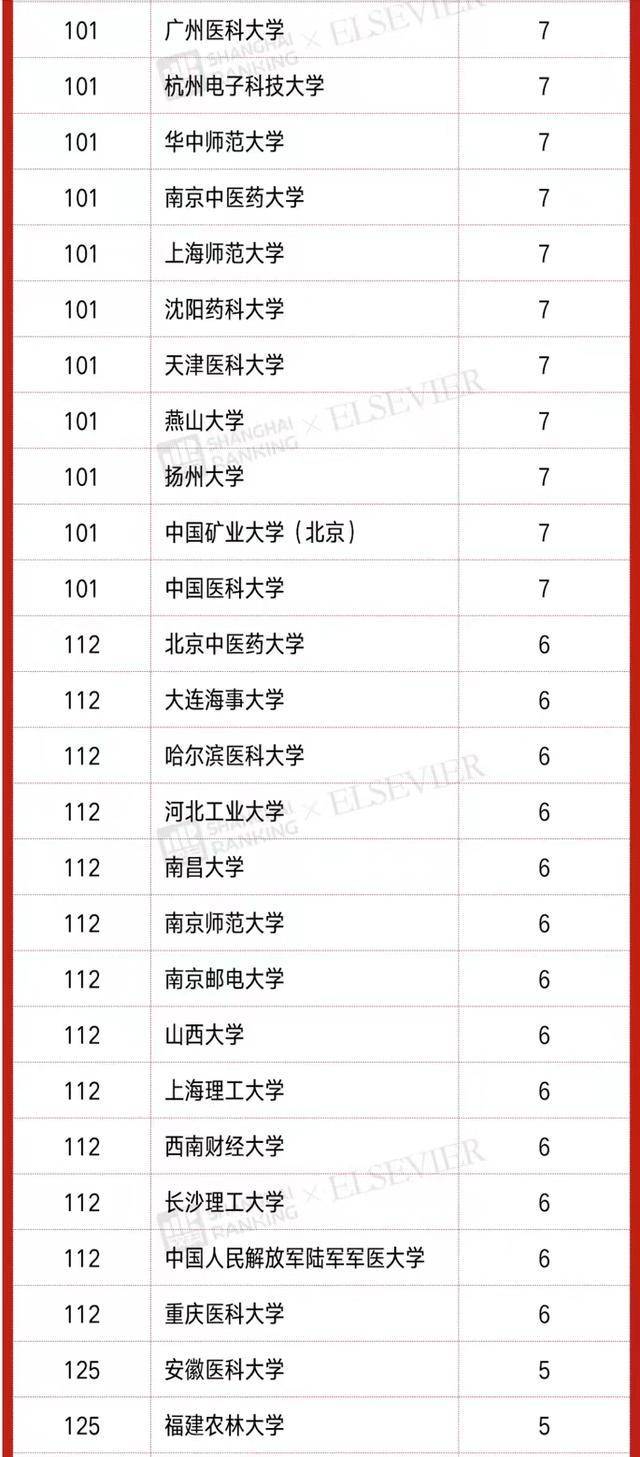 中国大学高被引学者排名(清华大学、浙江大学、北京大学位列三甲)-1 中国大学高被引学者排名(清华大学、浙江大学、北京大学位列三甲)插图8