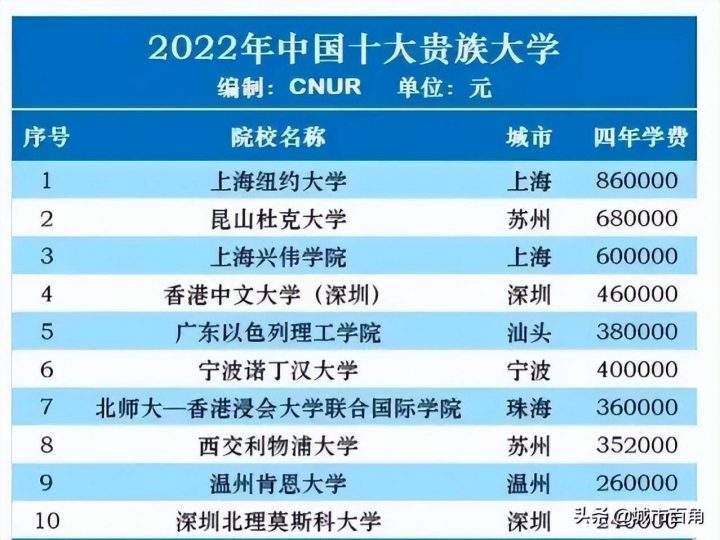 宁波诺丁汉大学(中外合作办学中的王者)-1 宁波诺丁汉大学(中外合作办学中的王者)插图1