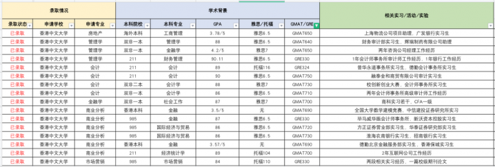 香港留学：香港大学，香港科技大学，香港中文大学优劣势？插图4