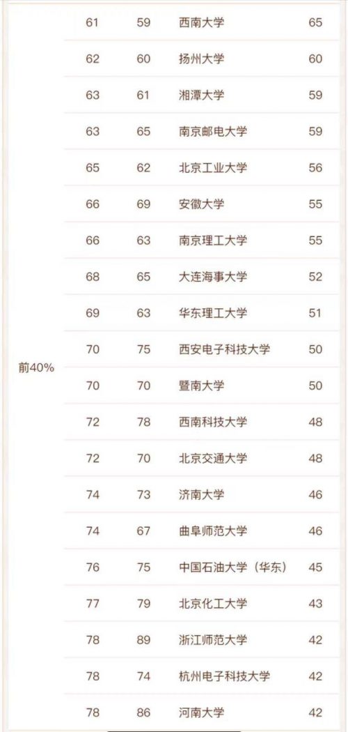 物理学专业高校排名2022（中国科学技术大学排名第一）插图7