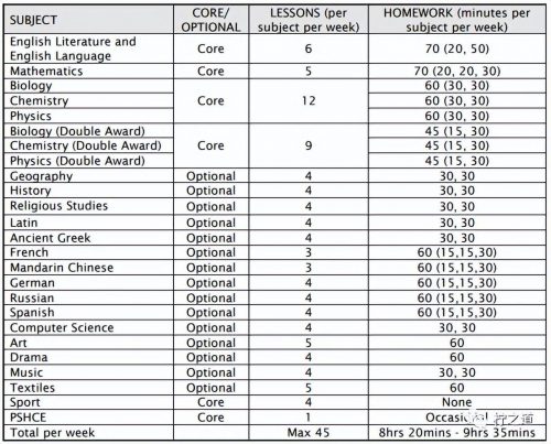 「英国私立中学」牛津中学（Oxford High School GDST）：私立女子走读学校插图7