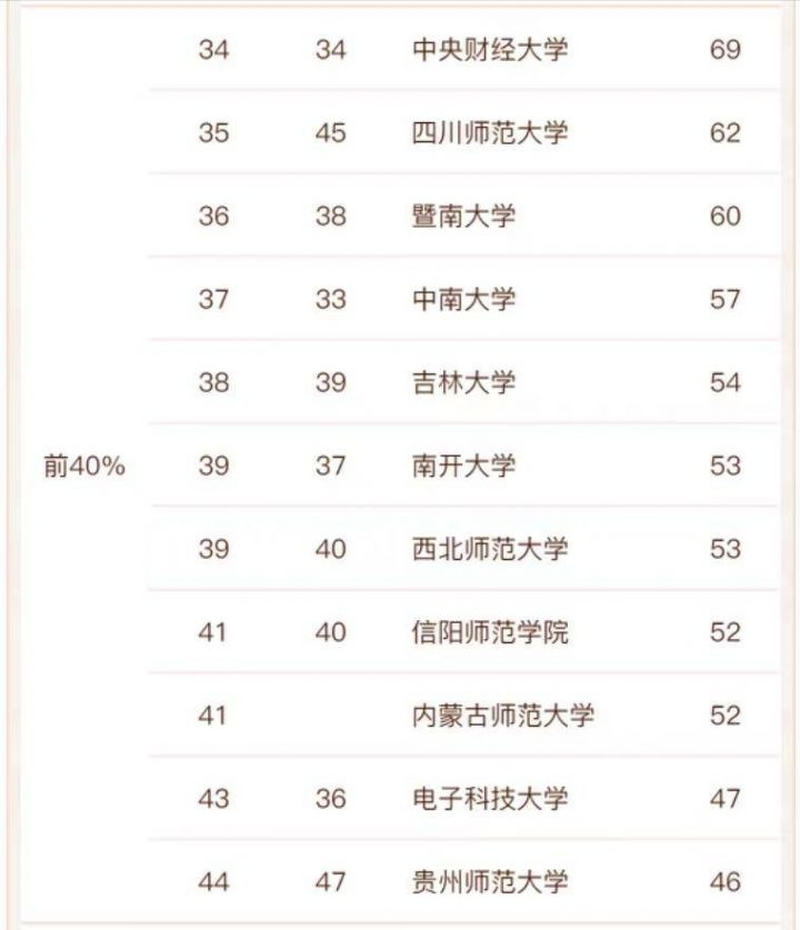 心理学专业高校排名2022(北京师范大学排名第一)-1 心理学专业高校排名2022(北京师范大学排名第一)插图6